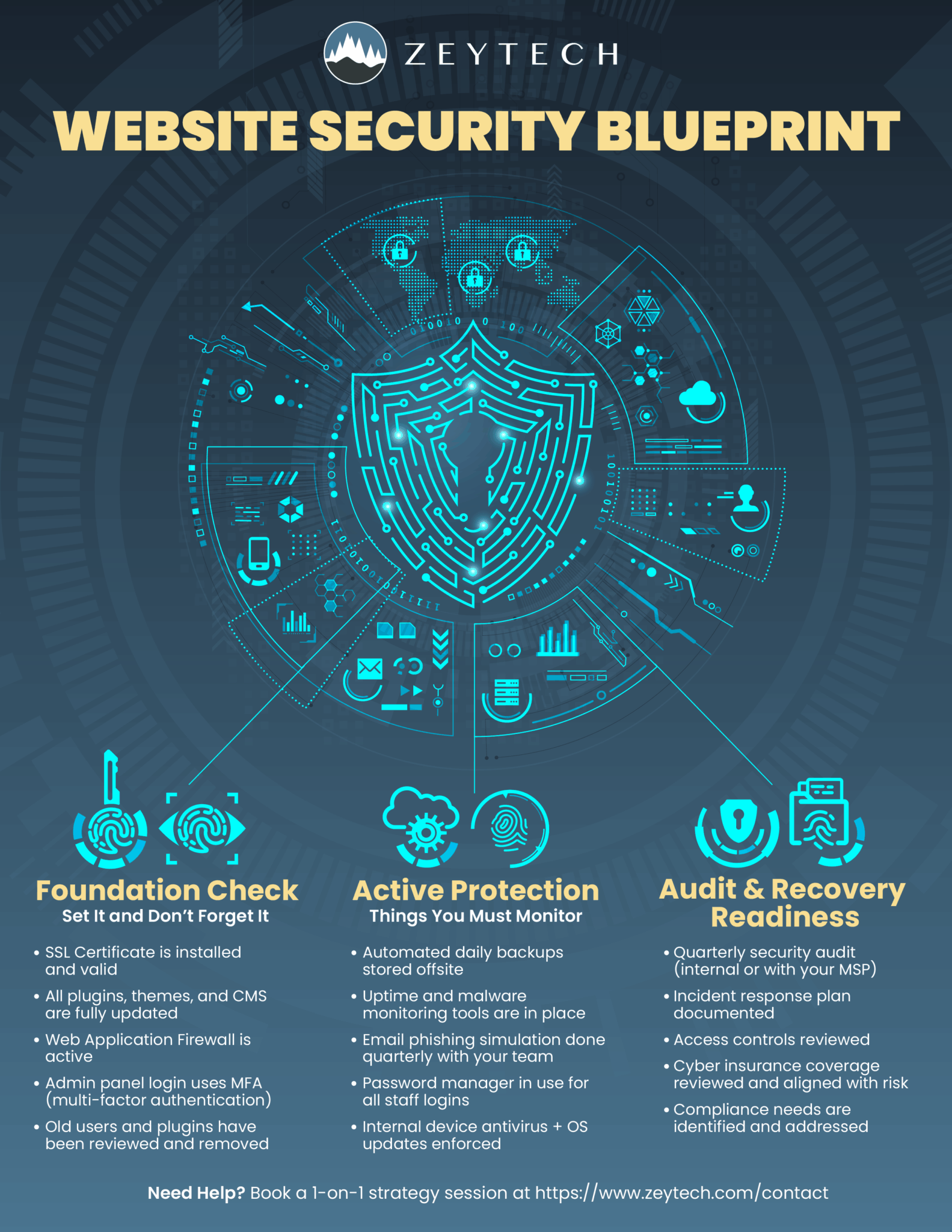 Website Security Strategies to Prevent Attacks - Zeytech