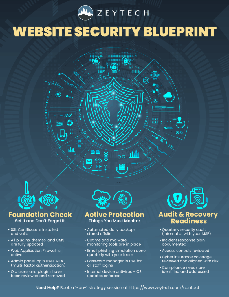 Website security blueprint graphic with  recommendations and checklist.